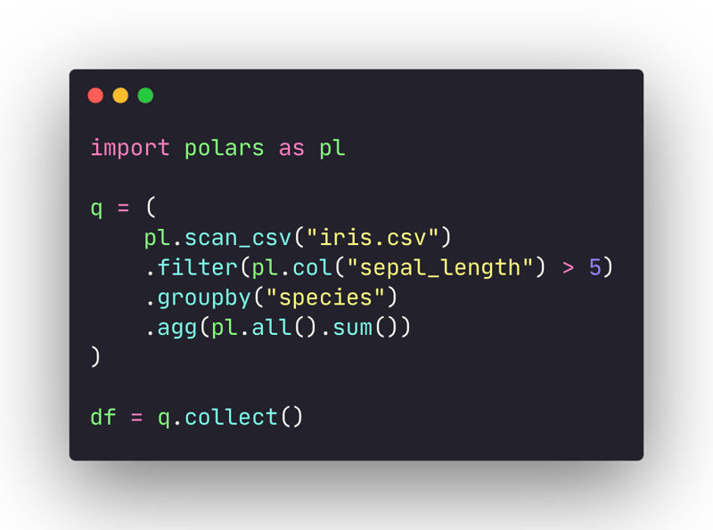 Polars